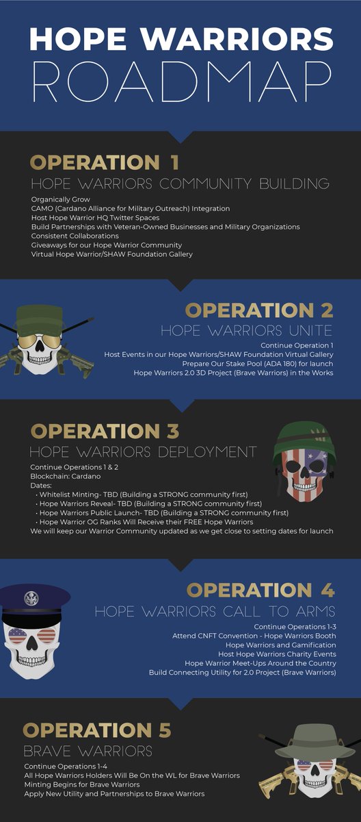 HopeWarriorsNFT's tweet photo. 🙌Hey everyone! Here is some information about our Hope Warriors Project that supports active-military, veterans, and their families! We would absolutely love to  have you in our Warrior Community!🙌
🎖️Warrior Linktree- https://t.co/GaECapRXr4 https://t.co/U06yTbaGtL