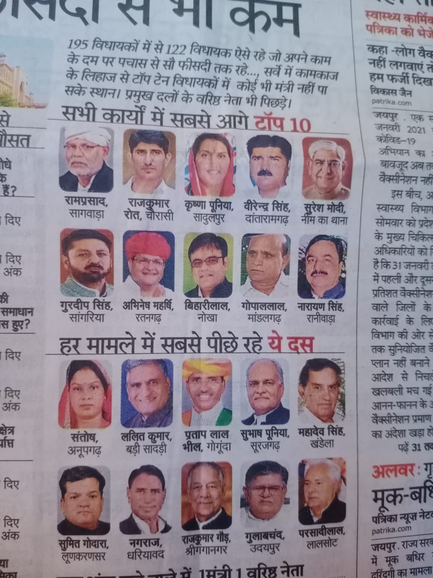 AdeshAmbiya's tweet photo. दो विधायक क्या करेंगे कहने वालो,अब देखलो राजस्थान में टॉप नंबर पर हैं हमारे समाज के चुने हुए दो विधायक💞🤟जोहार
@0JEEVANNINAMA 
@NiyuddhaguruM 
@Vijeshbheel 
@VISHALMEENA_84 
@Bhagvateebheel https://t.co/PM0kF1Ntnu