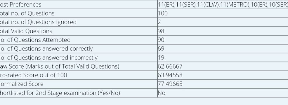 #RRBNTPC_1student_1result
We want justice..
 This exam is screening in nature or only for qualifying in nature but #RRB give results like merit list...  
We want revised result....