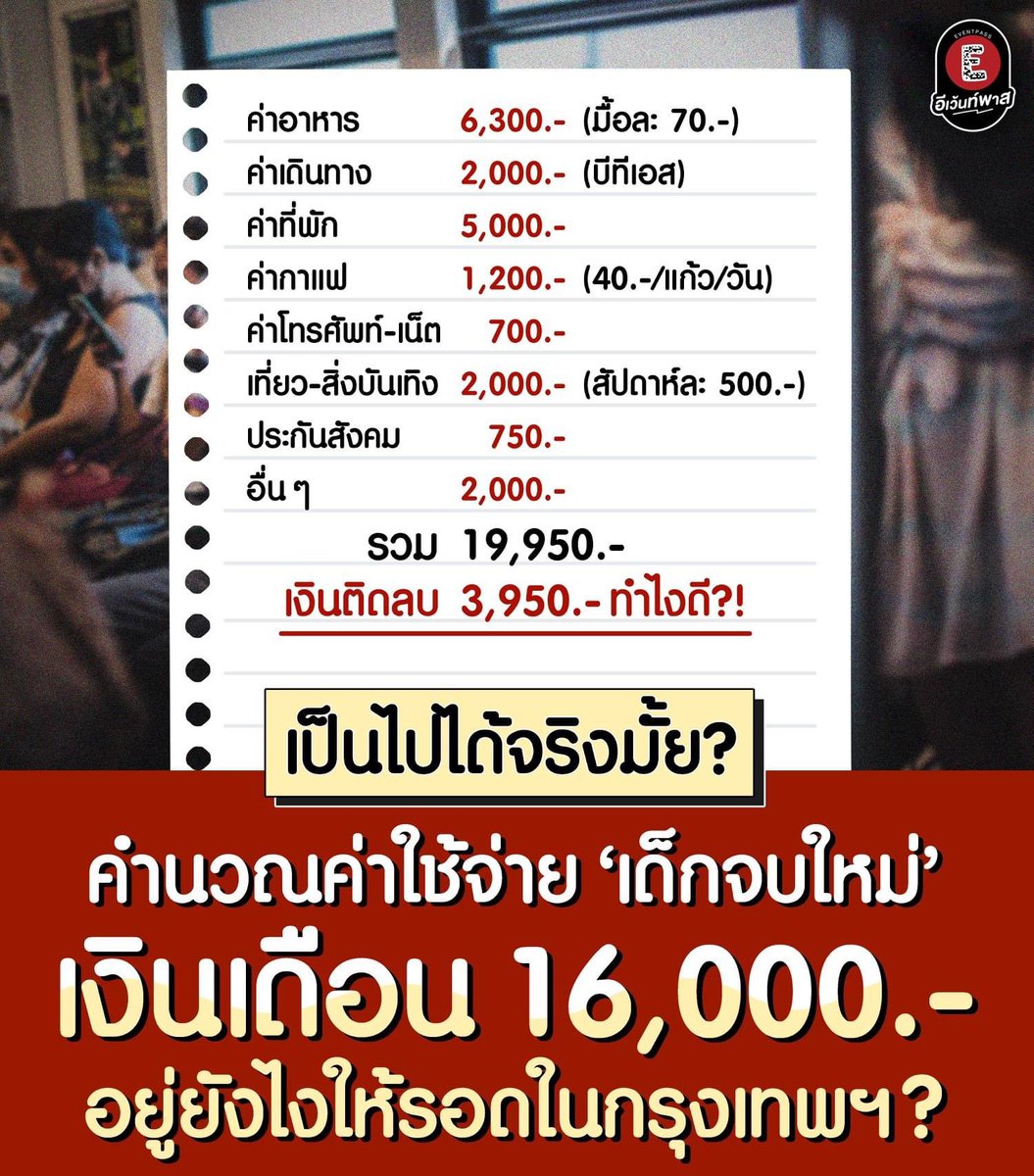 pwittaya's tweet photo. เงินเดือนเด็กจบใหม่จบเก่า ต้องไม่ต่ำกว่า 20,000 ถึงจะพอประทังชีวิตอยู่ได้ https://t.co/lxlINspDnT