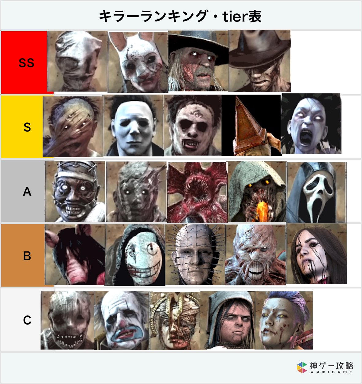 キラーランキング Twitter Search Twitter