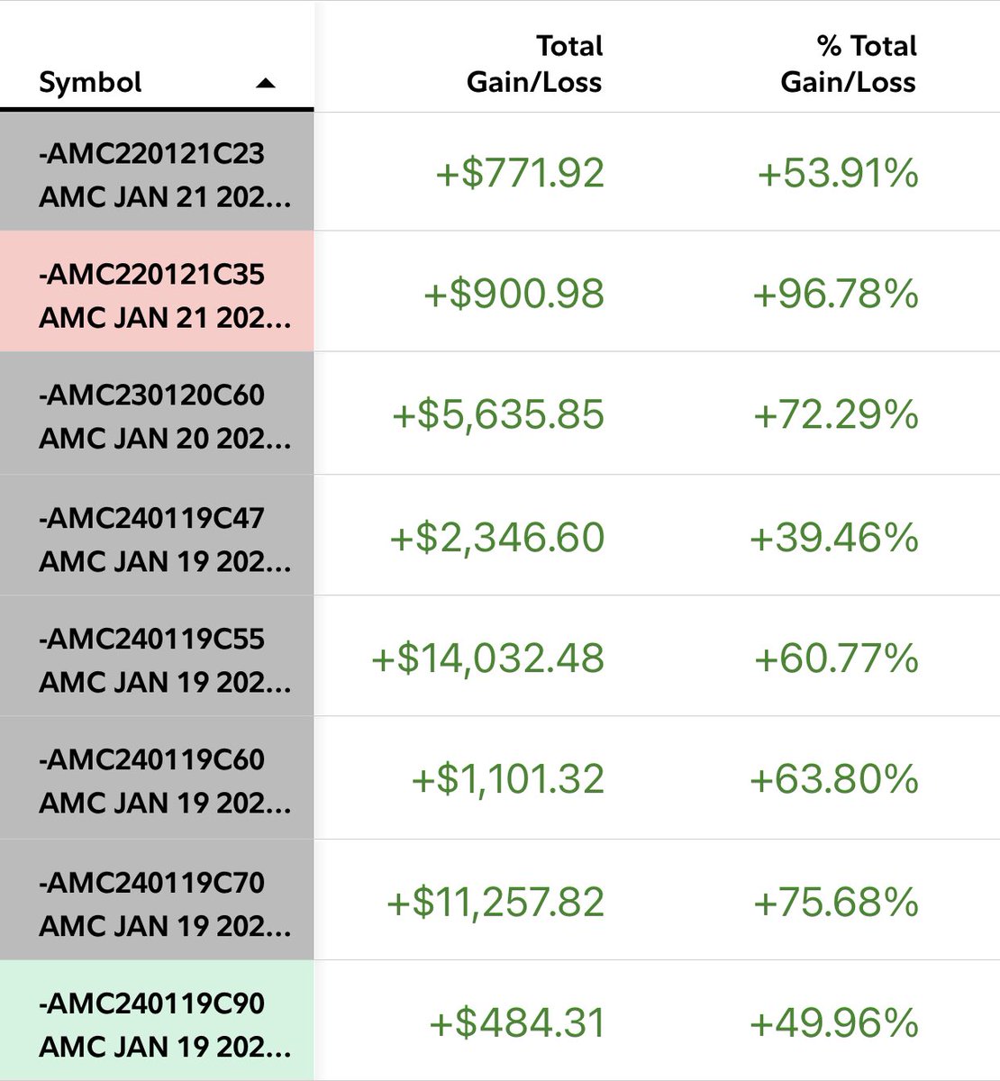 $AMC #wallstreetbets 

SET LIMIT ORDER @ 15.98
BUY A SH!T TON 

So you can sell calls and make money while you wait for the squeeze. https://t.co/Tfxhd2rE7J