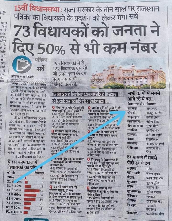 जोहार जिंदाबाद
अगर नेता हो तो 
आप हमारे बड़े भाई रामप्रसाद डिंडोर साहब विधायक हमारे बड़े भाई राजकुमार रोत आदिवासी भील टाइगर जैसा हो जनता के विश्वास भरोसे पर 100% खरे उतरे और समाज के लिए जनता के लिए काम किया आपको दिल से प्रणाम सेवा जोहार आभार समस्त आदिवासी भील परिवार की ओर से