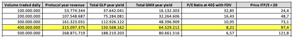 DeFiMann's tweet photo. Gm(x)

Yesterday volume was the yellow line

Exponential growth phase is coming

Don't sell your blueberries cheap guys

We are making history here

And hell, I am so ready for it 🫐🤝 https://t.co/OUAwItJclL