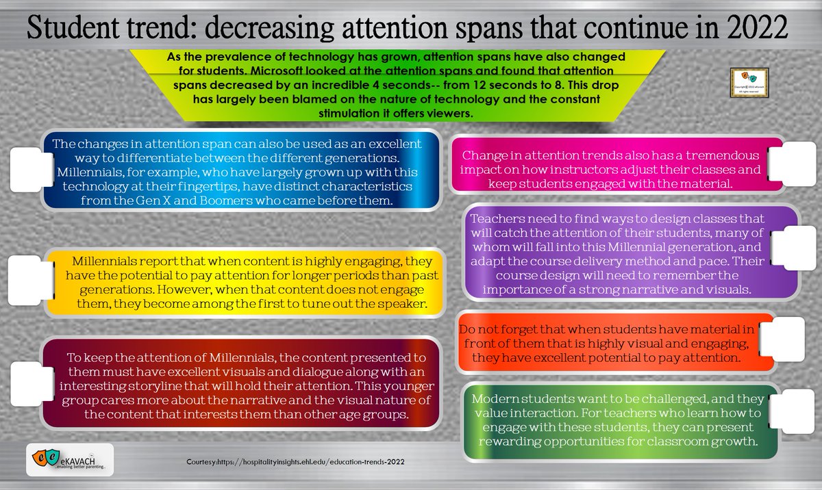 eKavach's tweet photo. #onlinelearning 
#PandemicParenting 
#distancelearning 
#onlinegaming
#eKavach
#internetaddiction
#Social_media
#screentime
#internetaddiction
#Social_media 
#Cyberbullying 
#Instagram 
#cybersafety 
#onlinesafety 
#Youtube
#parenting
@CybersafetyUAE
#parentingtips
#onlineclasses https://t.co/IXwr34Nh6I