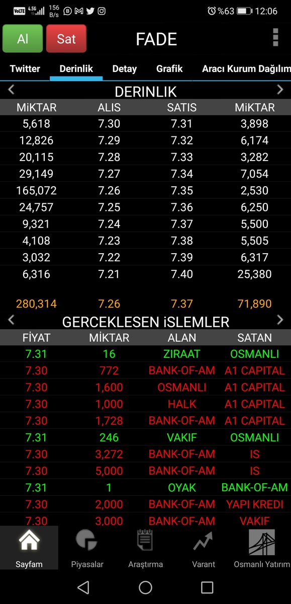 #fade 7.26 daki bak hele