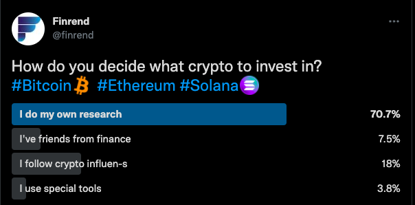 finrend's tweet photo. looks like community prefers "DYOR"
#Finrend is here to make it #BetterFasterCheaper with its AI-Powered algorithm
Stay tuned guys - we are here to be your #FinancialFriend
#Bitcoin #Ethereum #Solana https://t.co/aSUAxHoDE8