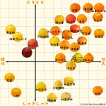 自分が食べたいみかんが見つかる？みかんの個性がわかりやすい図解!