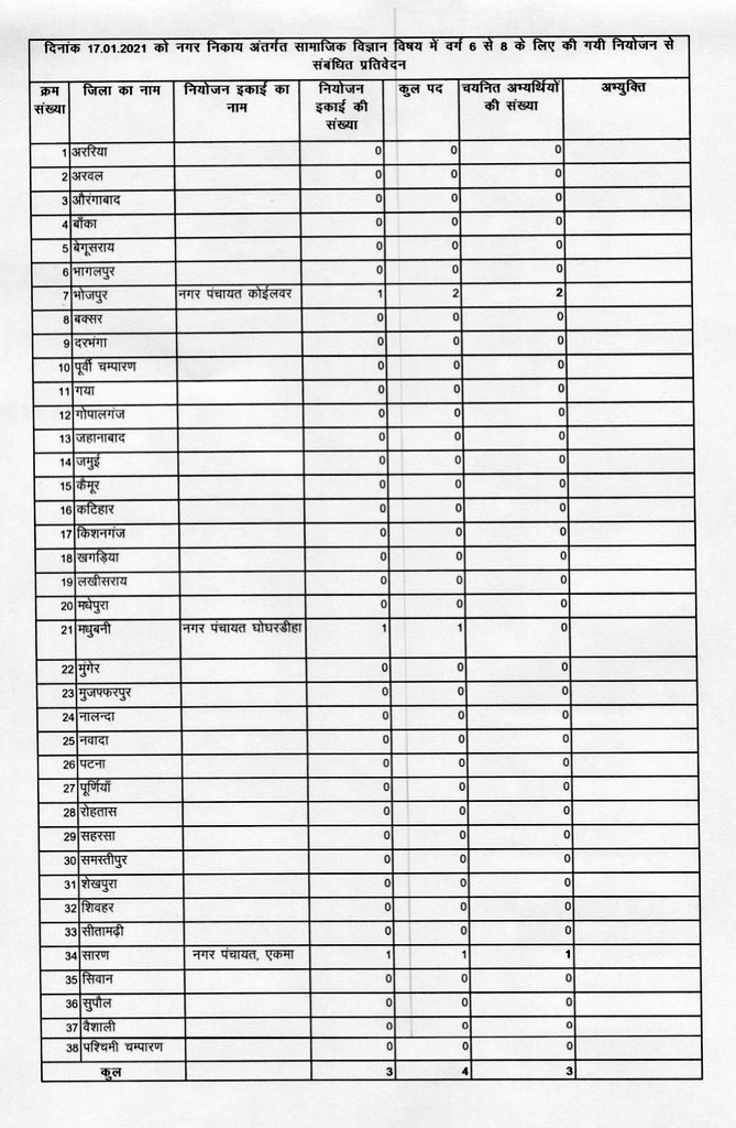 ravidinkar's tweet image. 