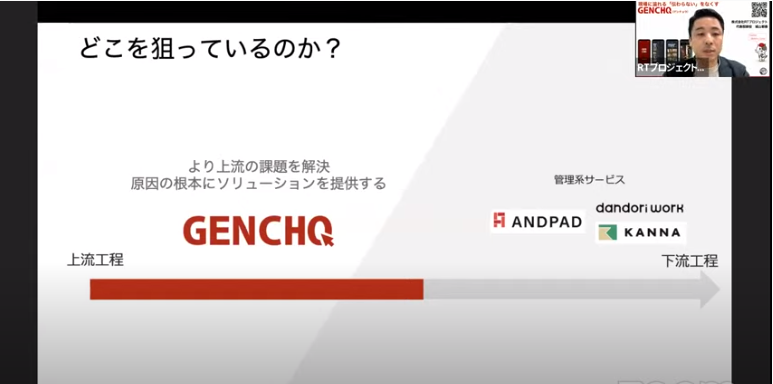 contechcca's tweet photo. 現地調査、情報共有アプリ「GENCHO」
中小工務店、リフォーム会社様をターゲット。
原因の根本となる現調の課題を解決。
#まずはやってみる #CCA #地域建設業 https://t.co/8Zhad2l832
