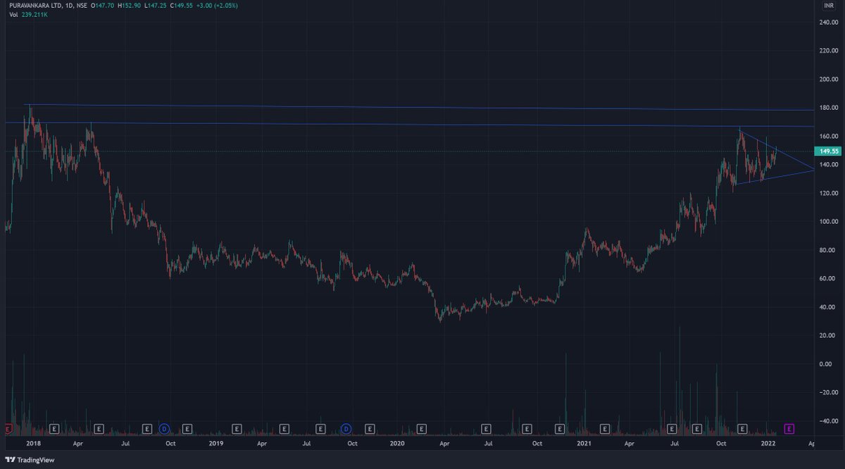 BreakOutAddict's tweet image. PURVA #stockmarkets #StocksInFocus #TradingView #trading #BREAKOUTSTOCKS #investing #charts