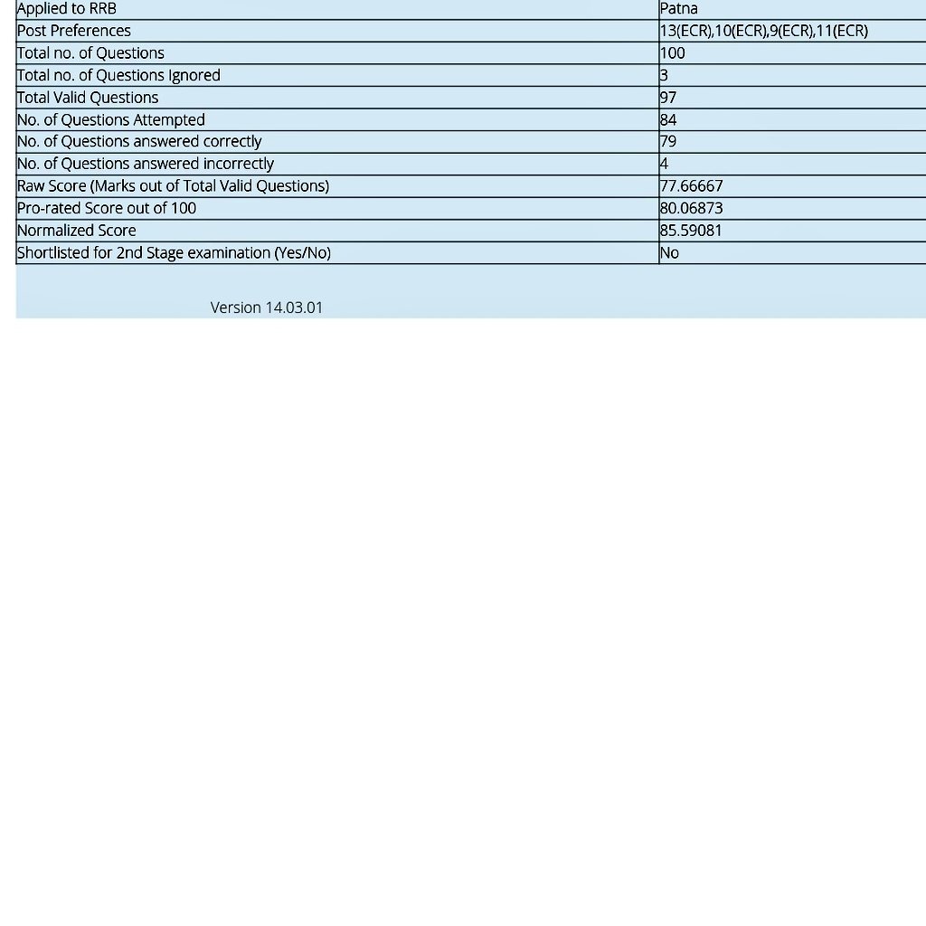 Sonal bhardwaj tweet media