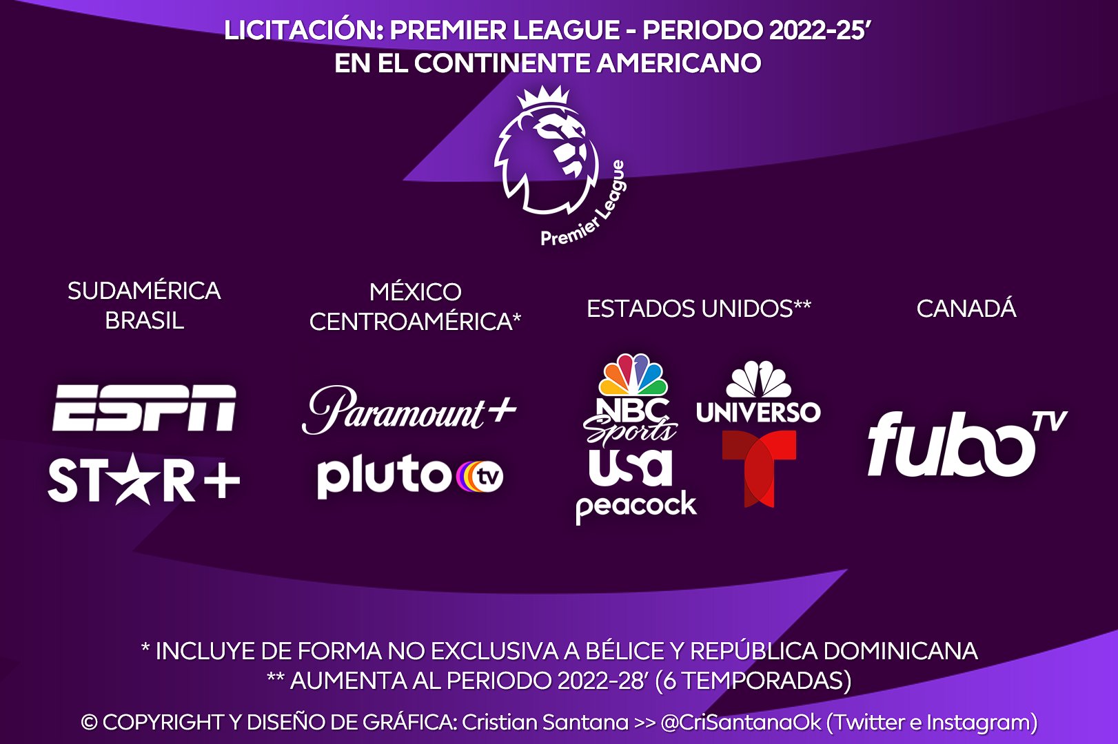 Inminente agitación río Cristian Santana  on Twitter: "Con la #PremierLeague 🏴󠁧󠁢󠁥󠁮󠁧󠁿⚽️  confirmando y cerrando las licitaciones del periodo 2022-25', salvo la de  Estados Unidos 🇺🇸 que se duplicó la oferta (2022-28'), así va dividido