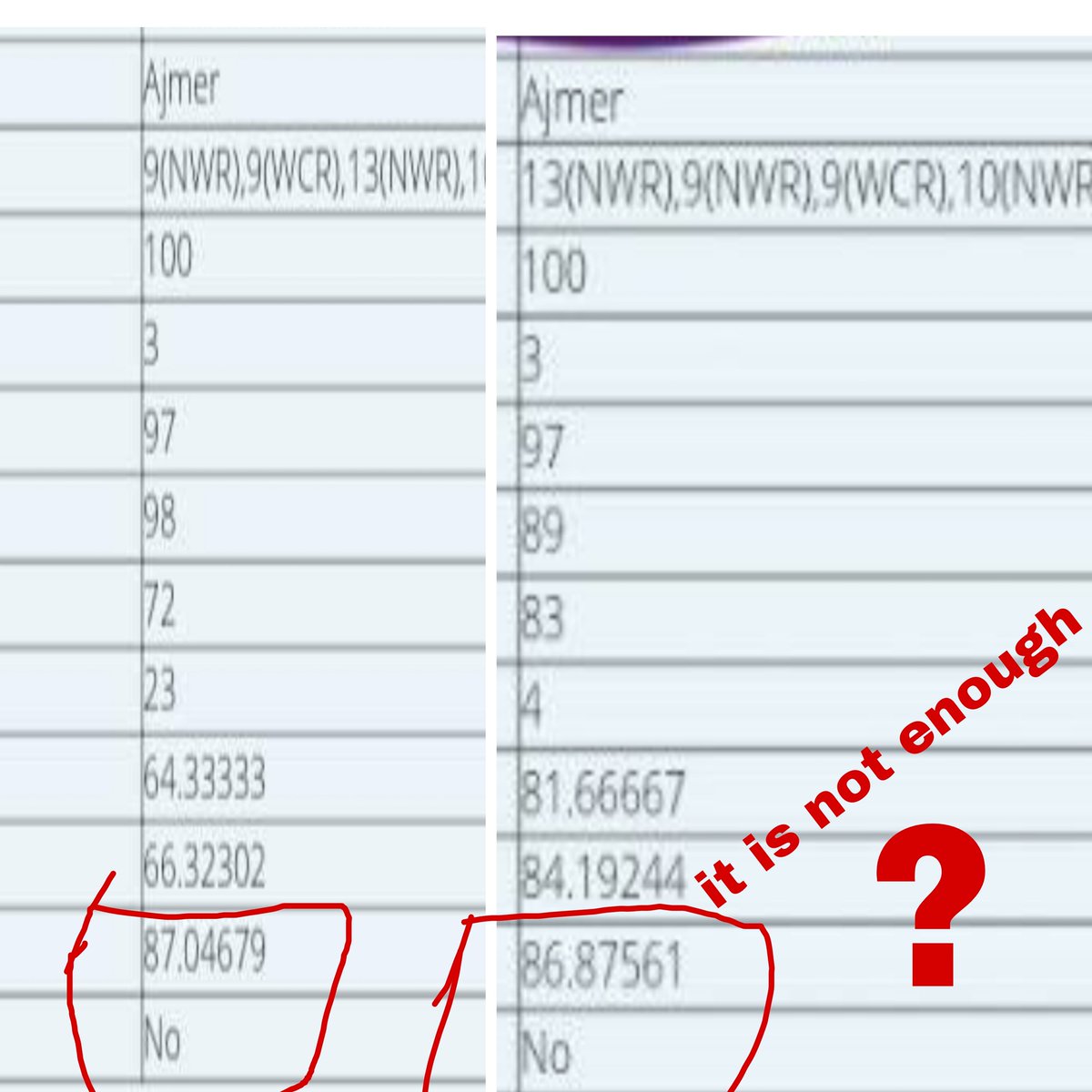 Is scoring 86-87 out of 100 not enough? I think #rrb wants to recruit robot, with 99% accuracy!

 #RRBNTPC_1student_1result
#RRBNTPC_Scam