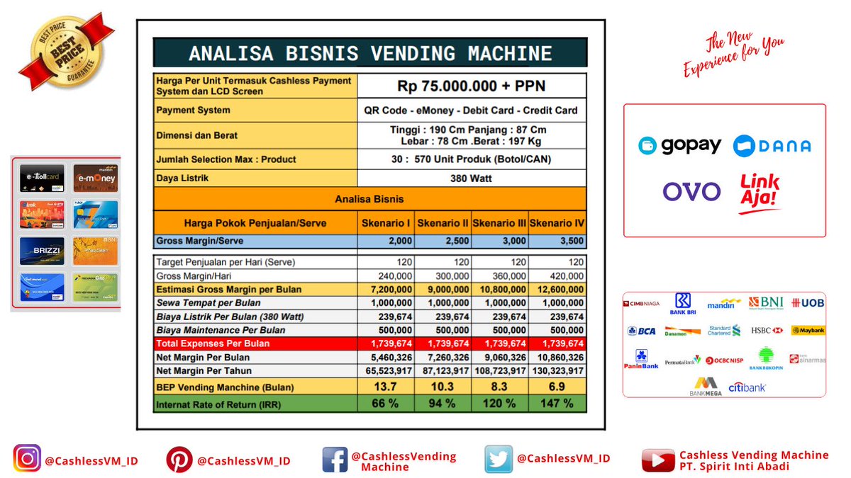 CashlessVM_ID's tweet image. Cashless Vending Machine Payment System : QR Code - eMoney - Debit Card - Credit Pemesanan: spiritintiabadi.marketing@gmail.com 
WA : 0812 - 9061720 
#VendingMachine  #Cashless #QRCode #DebitCard #CreditCard  #eMoney #CashlessVendingMachine 
lnkd.in/g8SnXVbm