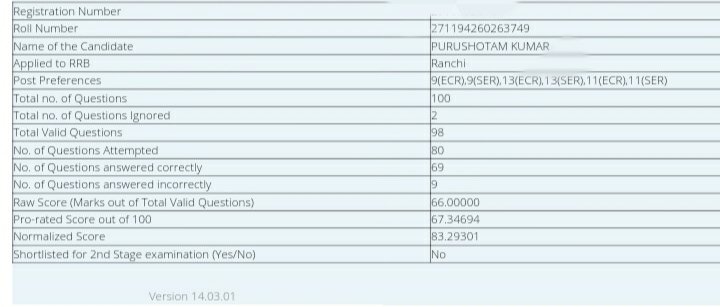 Yashpre71098940's tweet photo. #RRBNTPC_1student_1result #RRBNTPC_1student_1result
@AshwiniVaishnaw ,@PMOIndia

Why RRB ntpc not pass 7 lakhs students, it's CBT-1 not CBT-2 , must improve in result , give one student one result not one student 4 result https://t.co/yQlz7HA78a https://t.co/0w7ZQXL6Fk https://t.co/YW7AtHrfOF