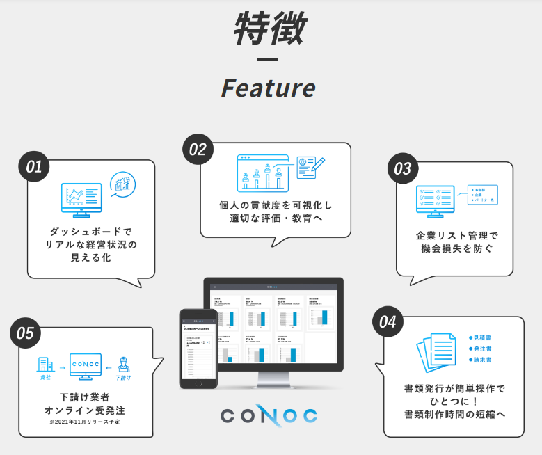 contechcca's tweet photo. 建設業の課題を解決。
クラウド上であらゆる業務やデータを一元管理、可視化。
#まずはやってみる #CCA #地域建設業 #CONOC https://t.co/zuZHl25Jdp