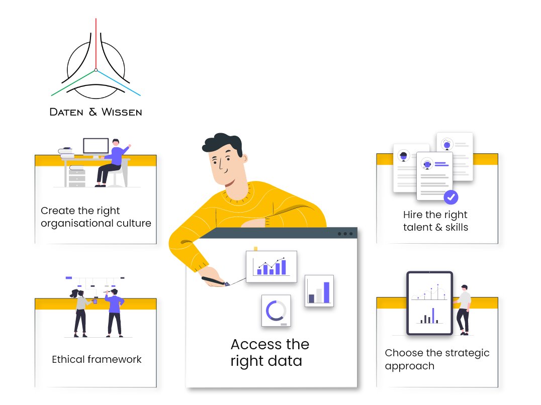 daten_wissen's tweet photo. #AI technologies are increasingly being used to #solve #business problems; indeed, many executives believe that AI will substantially transform their business within three years.
#datenwissen #artificialintelligence #digitaltransformation #innovation https://t.co/WG7YgxJNNQ