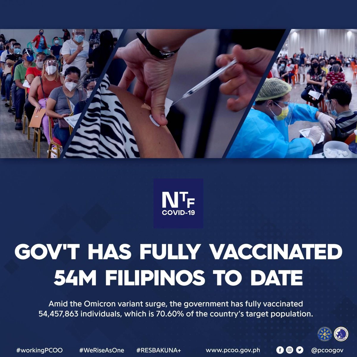Reaching 70% of the target, or 70% of the population, is taken as an achievement. Mathematically, 70% of 70% is merely 49%, not even half. Propaganda is resting on imagined laurels, with Omicron pushing the real herd immunity threshold (HIT) higher than what we can keep up with.