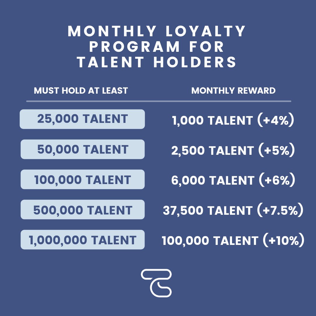 TalentChain tweet media