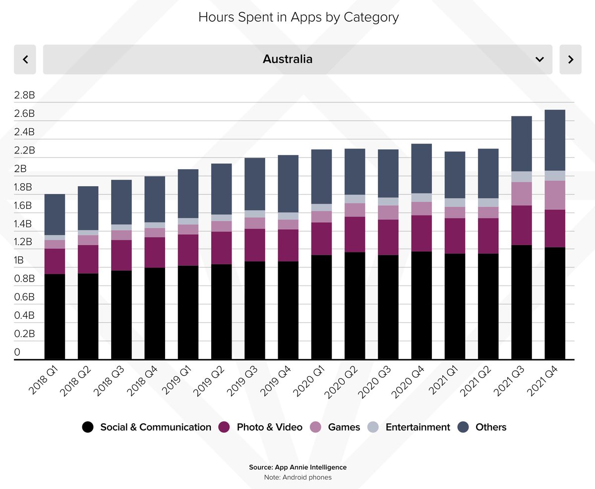 Развитие рынка мобильных приложений в россии. Рост популярности мобильных приложений. Рост рынка на смартфоне. Рост пользователей смартфонов. Управление с мобильного приложения.