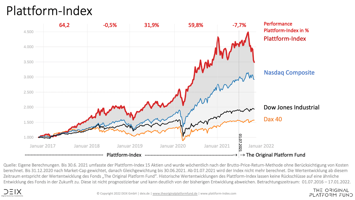 Plattform-Aktien: Spannung vor den Quartalszahlen  buff.ly/3qAzUXQ