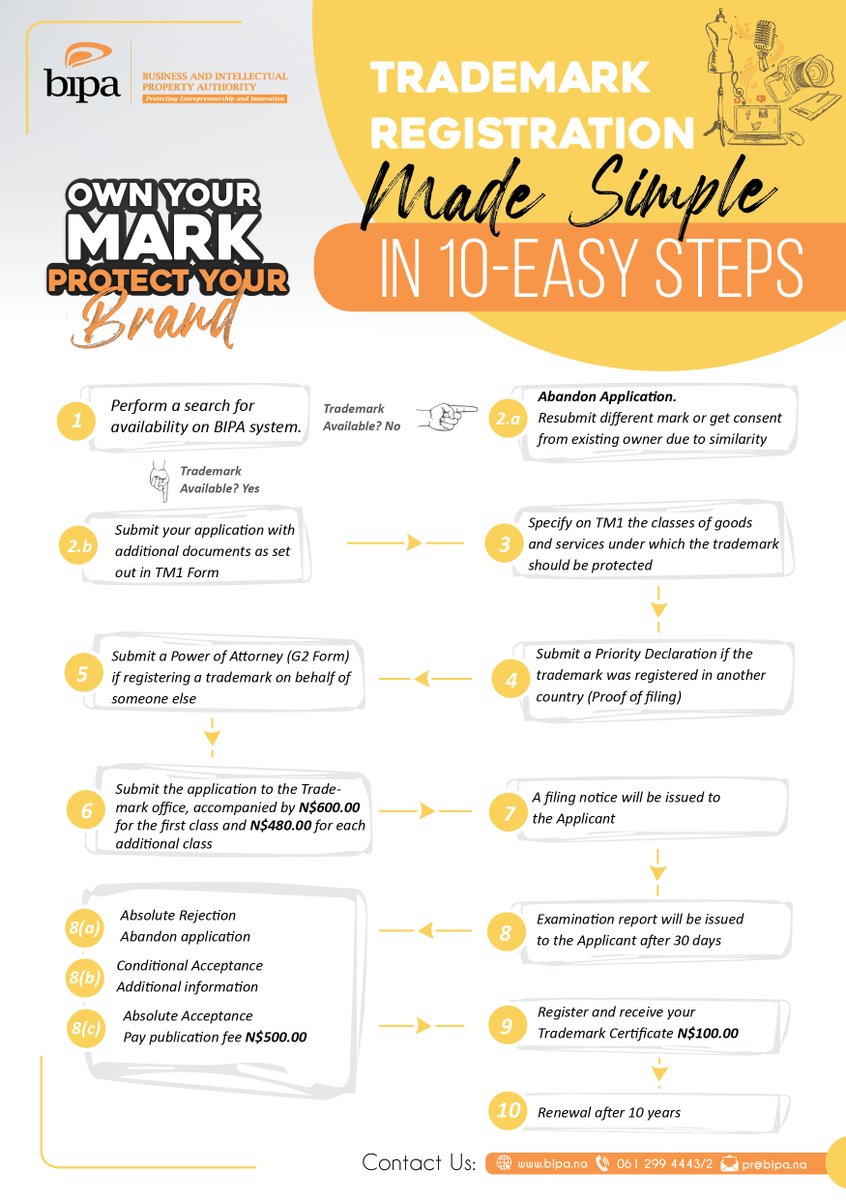 bipa_nam's tweet image. As a creative, we know how much work you put into your creations. Protect your brand and own your mark today with BIPA.

Here’s how.

#trademark #IP_Protection #bipa