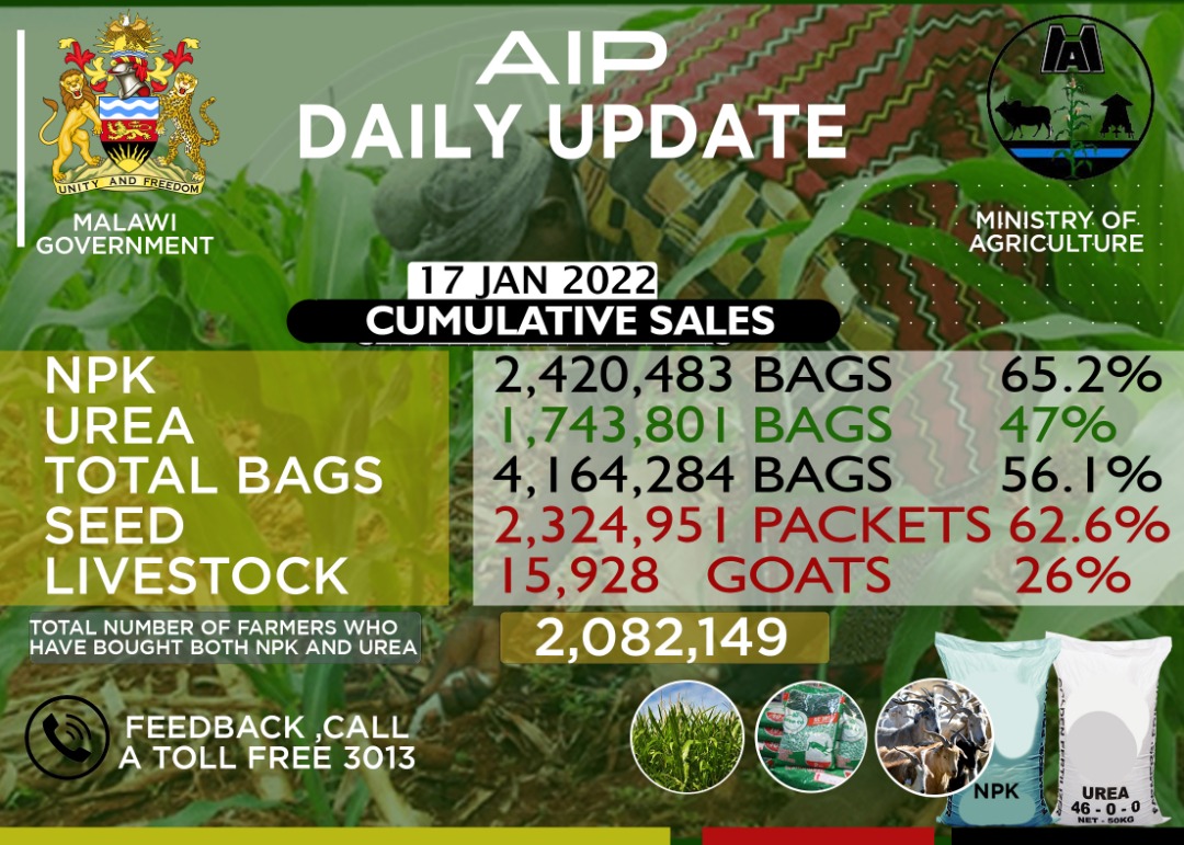 AIP redemption update as of yesterday, 17th day of January in the year of the Lord 2022.