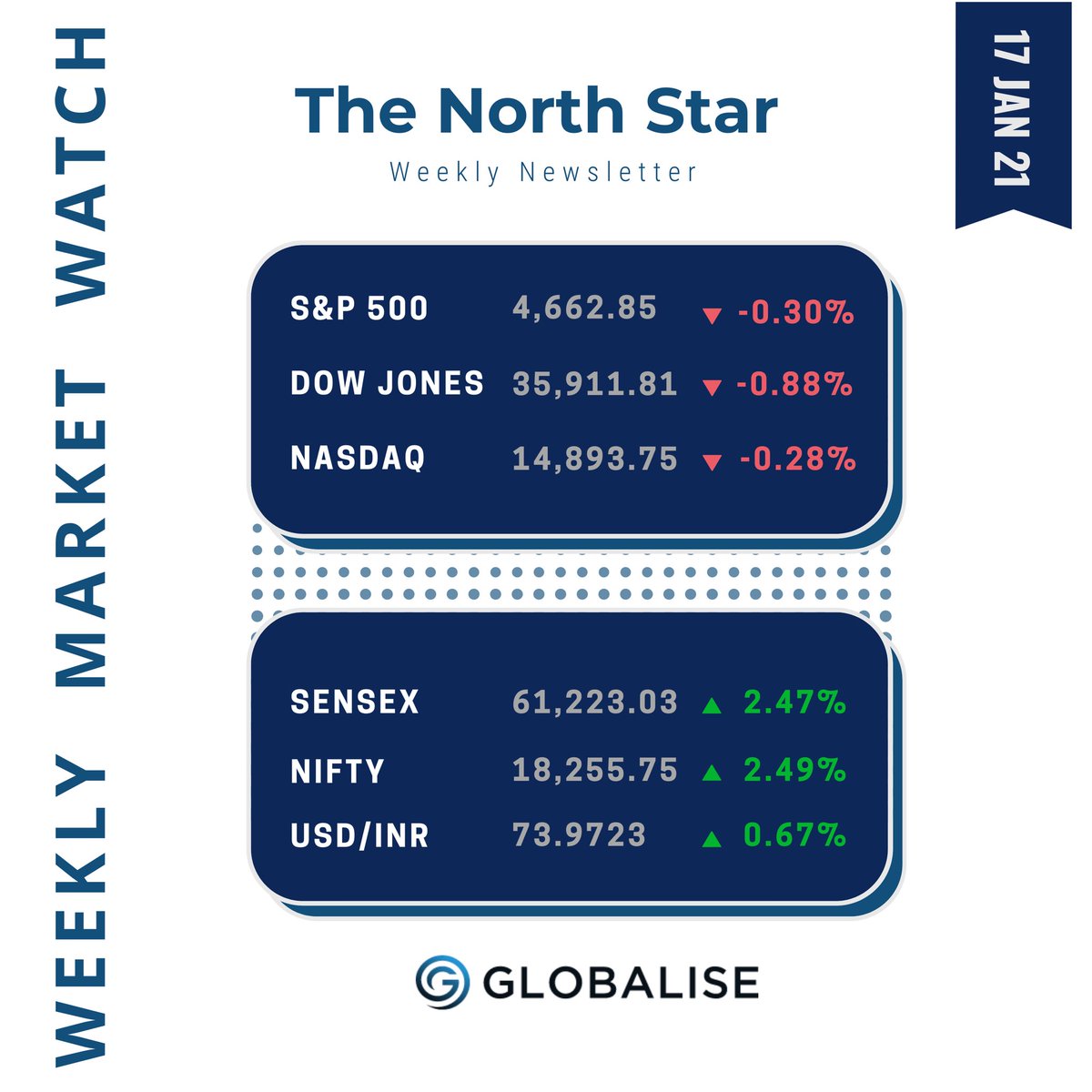 Globalise tweet media