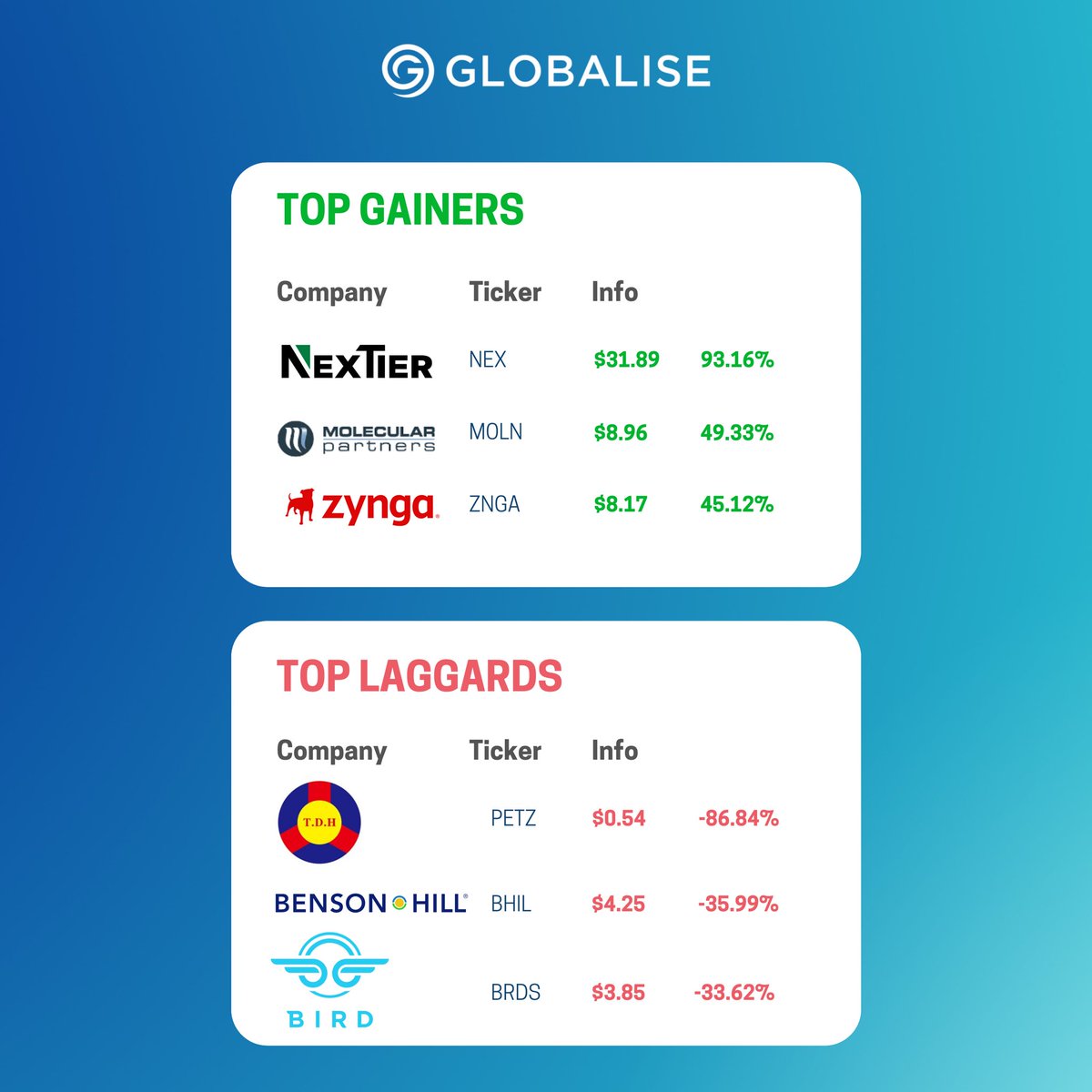 Globalise tweet media