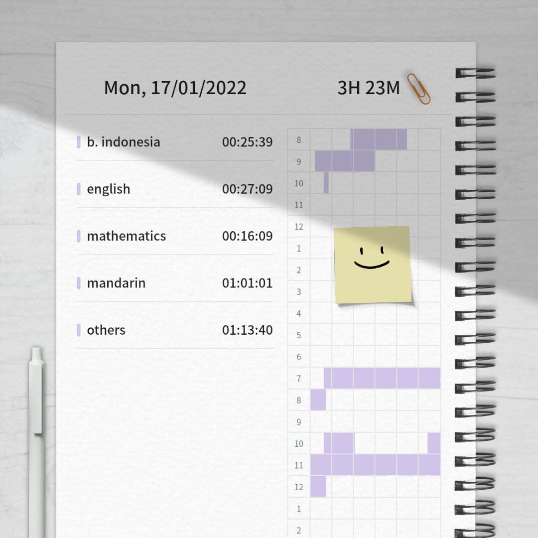 gwinstudy's tweet image. ꒰ 20220117 #studytwt ♡ ꒱

Yesterday&apos;s progress.
Have a great day everyone!
