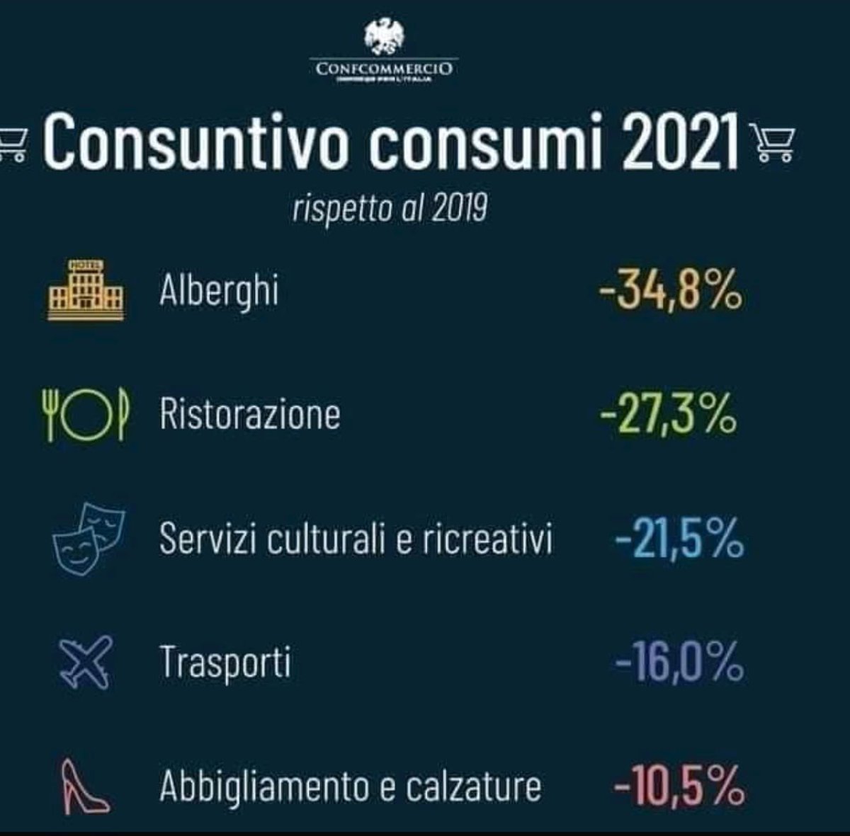 Impressionante davvero, la #ripresa economica del 2021! Applausi al governo #Draghi!