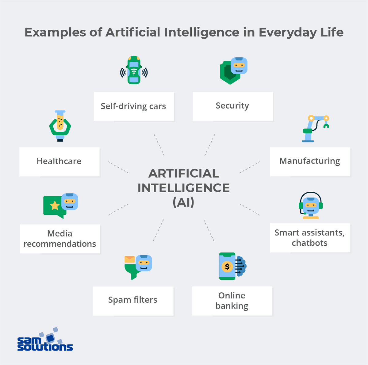 SaMSolutionsCom's tweet photo. 🤖Learn more about Artificial Intelligence https://t.co/ZRtHxHjPvg
#AI #artificialintelligence #machinelearning #ML #deeplearning #artificialintellect #neuralnetworks https://t.co/n6uaTRZ8Wu