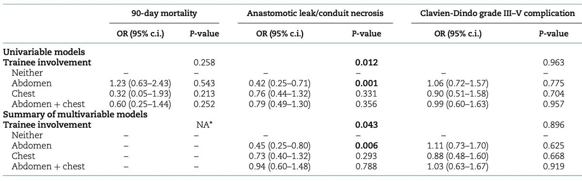 Sivesh K Kamarajah tweet media