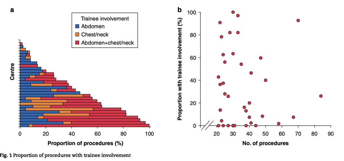 Sivesh K Kamarajah tweet media