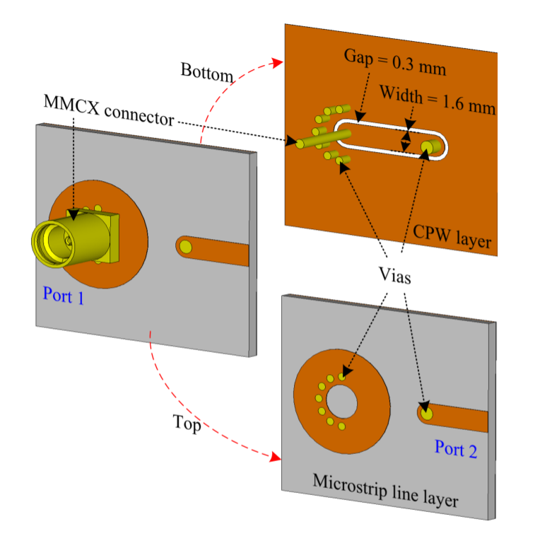 ieeetap's tweet photo. Y. -M. Zhang et al. propose a simple decoupling network with filtering response for patch antenna arrays. Their work received more than 1000 full text views!
Read it at: https://t.co/X11agwr2bH
#ieeeaps #ieeetap #antenna #arrays #mutualcoupling #filtering #bandwidth https://t.co/GwNAzNSpV5