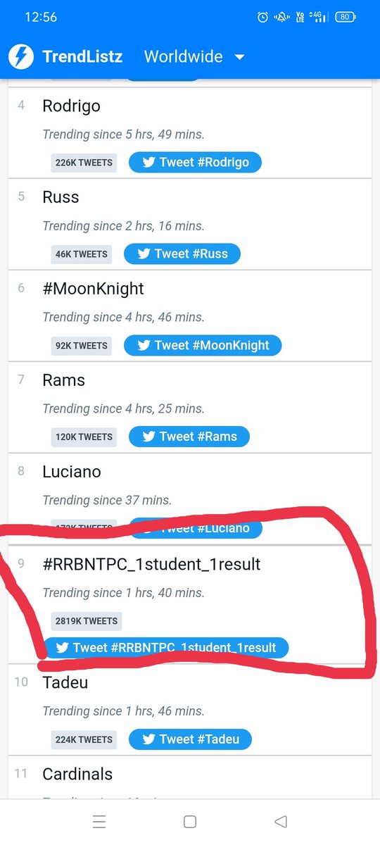 ImBSR21's tweet photo. We will make Indian railways on world no. 1 carry on twitter 
#Till now we are stand world wide position no 09 . #RRBNTPC_1student_1results #RRBNTPC_1student_1result #RRBNTPC_1छात्र_1परिणाम https://t.co/pMyMhMfnR7