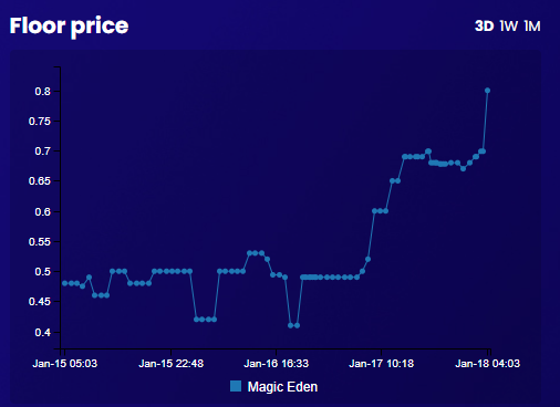 nikolay wants ur nft tweet media