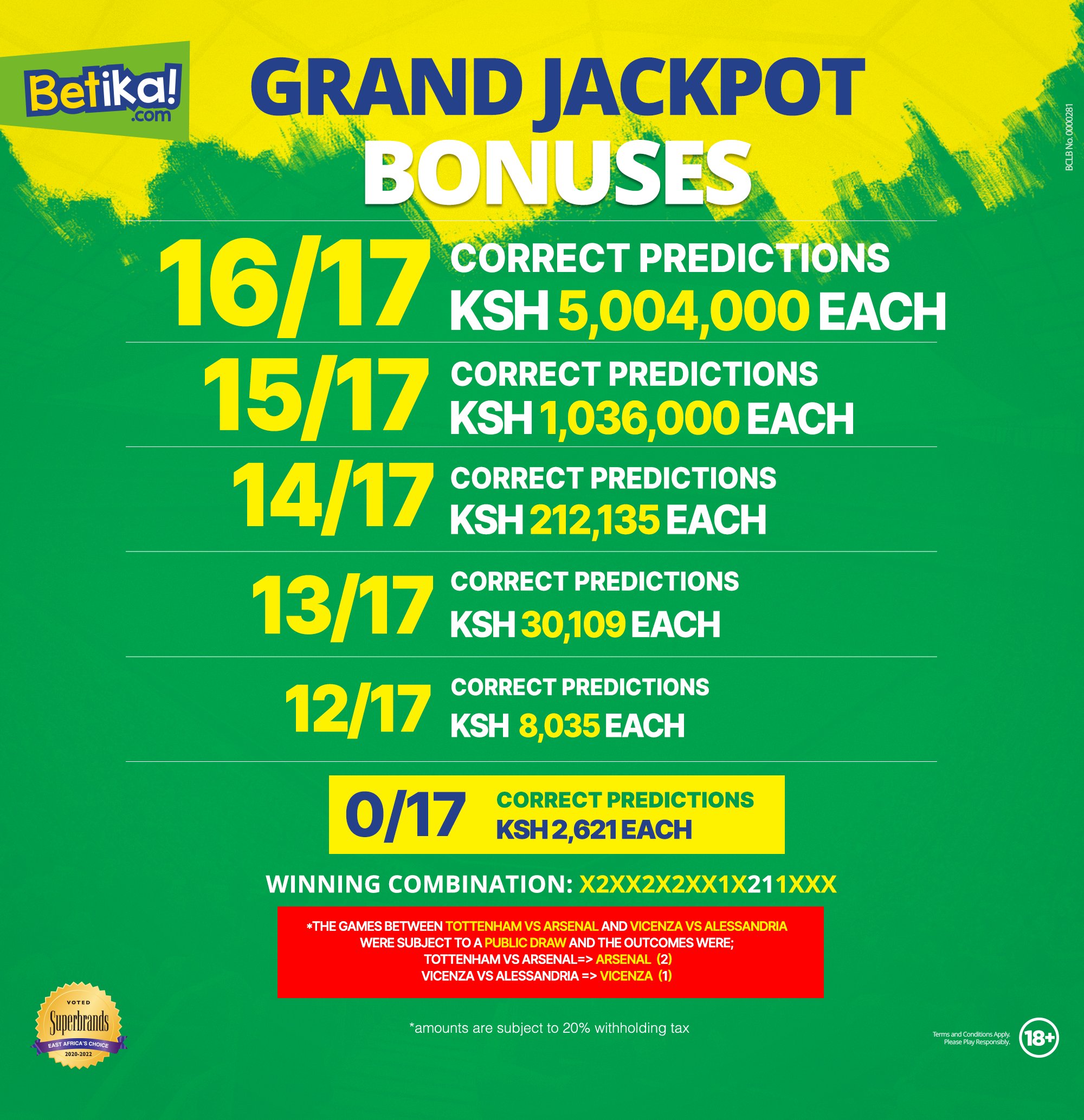 Betika Grand Jackpot Bonuses