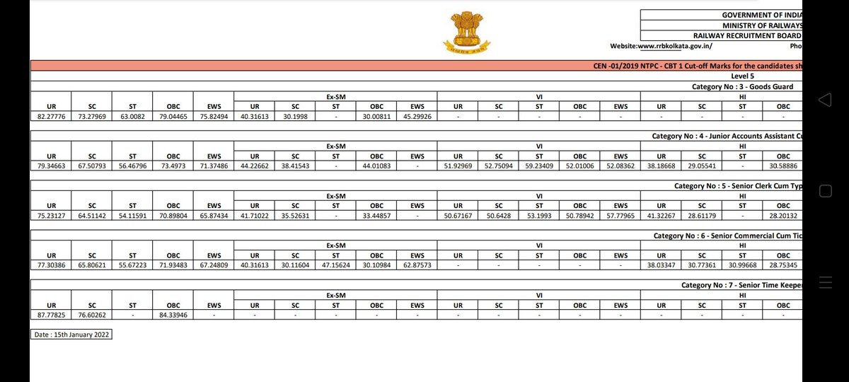 AshishAmar19's tweet photo. Railway system is doing not well with Ntpc students, We want common Cut off
 
#RRBNTPC_1student_1result https://t.co/10RUxuodGN