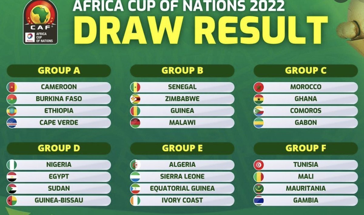 Does #Population Size Influence Success In Team Sports Like #Football?

@ #AFCON2021 ⚽️

5 Most Populated  
#Nigeria 206m
#Ethiopia 114m
#Egypt 102m
#Algeria 43m
#Sudan 43m

5 Least Populated  
#Gabon 2.2m 
#GuineaBissau 1.9m
#EquatorialGuinea 1.4m
#Comoros 869k
#CapeVerde 555k