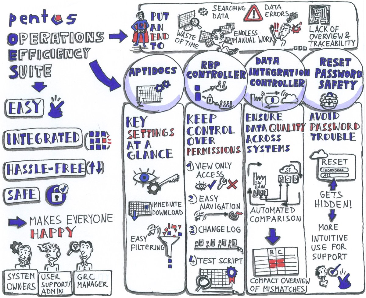 Make administration of all #SAPSuccessFactors modules a lot easier and more efficient! More: pentos.com/en/hr-manageme…