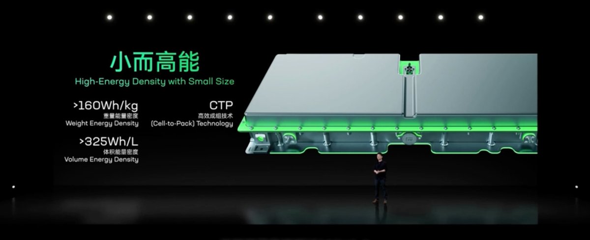 DKurac's tweet photo. #CATL: EVOGO #battery swap compatible with 80% of world's #EV models, 1st to serve #FAW Besturn NAT in 10 cities, standard station has 3 parking spaces, 48 chocolate batteries, 3 pieces provide 600km, batteries use 160Wh/kg, 325Wh/L CTP, single battery offers 200km.
(ITHOME) https://t.co/c1AXpV0wxd