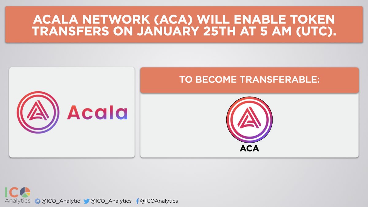 ICO_Analytics's tweet photo. _ @AcalaNetwork $ACA will enable token transfers on January 25th at 5:00 AM (UTC). $ACA is expected to enter the market with 68M ACA out of 1B ACA total supply. Acala is building an Ethereum-compatible smart contract platform optimized for DeFi on Polkadot. https://t.co/f6GsX2shXl