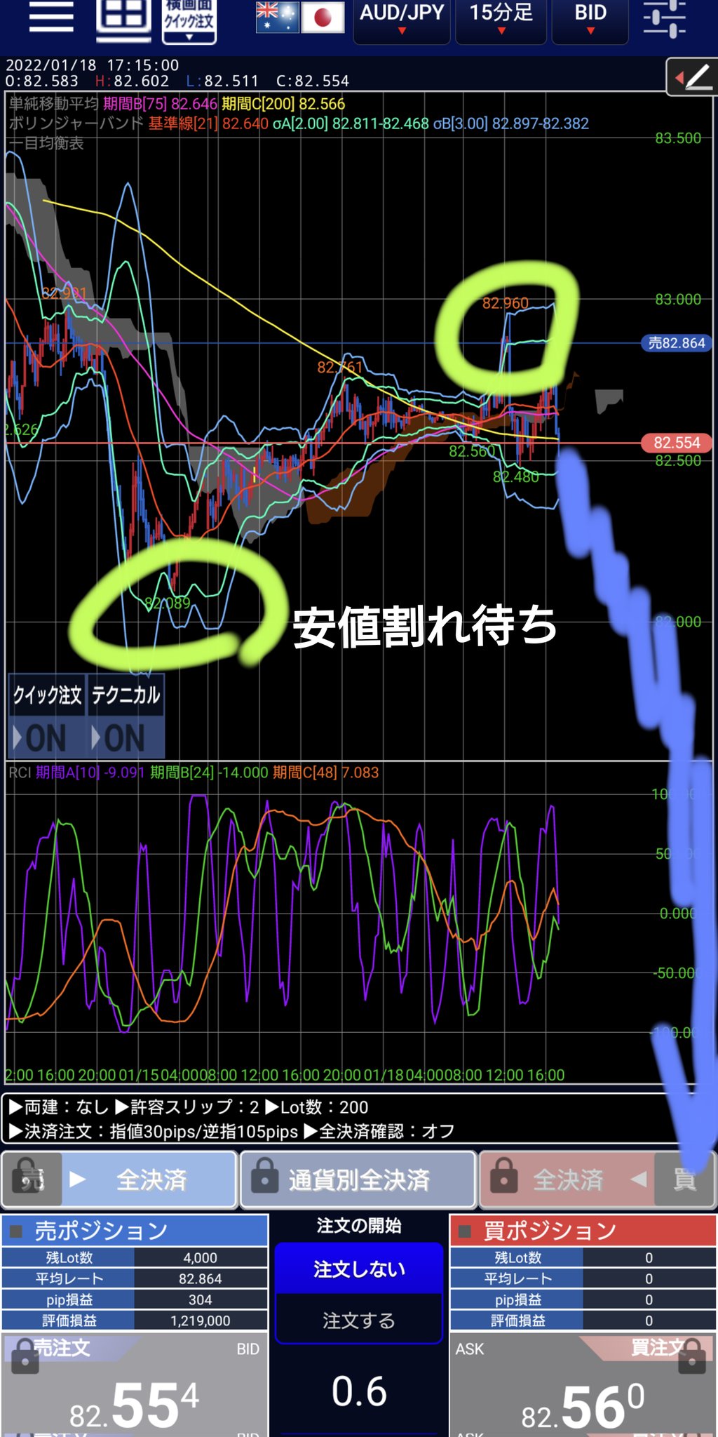 Dr えきっち 益吉 Fx ポンド 豪ドル Dr Ekitti Fx Twitter