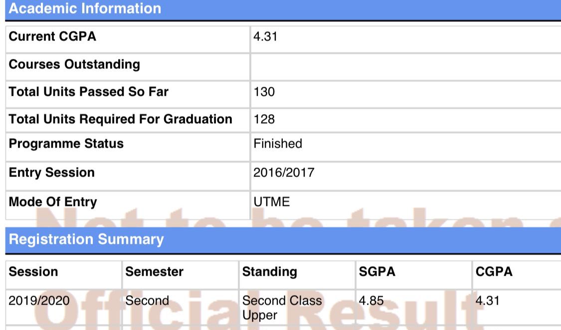 Look who’s a graduate 😍
B.Sc Biochemistry, College Of Medicine, University of Lagos.