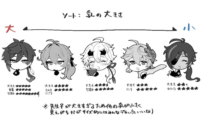 > オグさん宅の脚長男性5人の中で、おむねの大きさ順が知りたいです…! #odaibako_tabibitowayo  