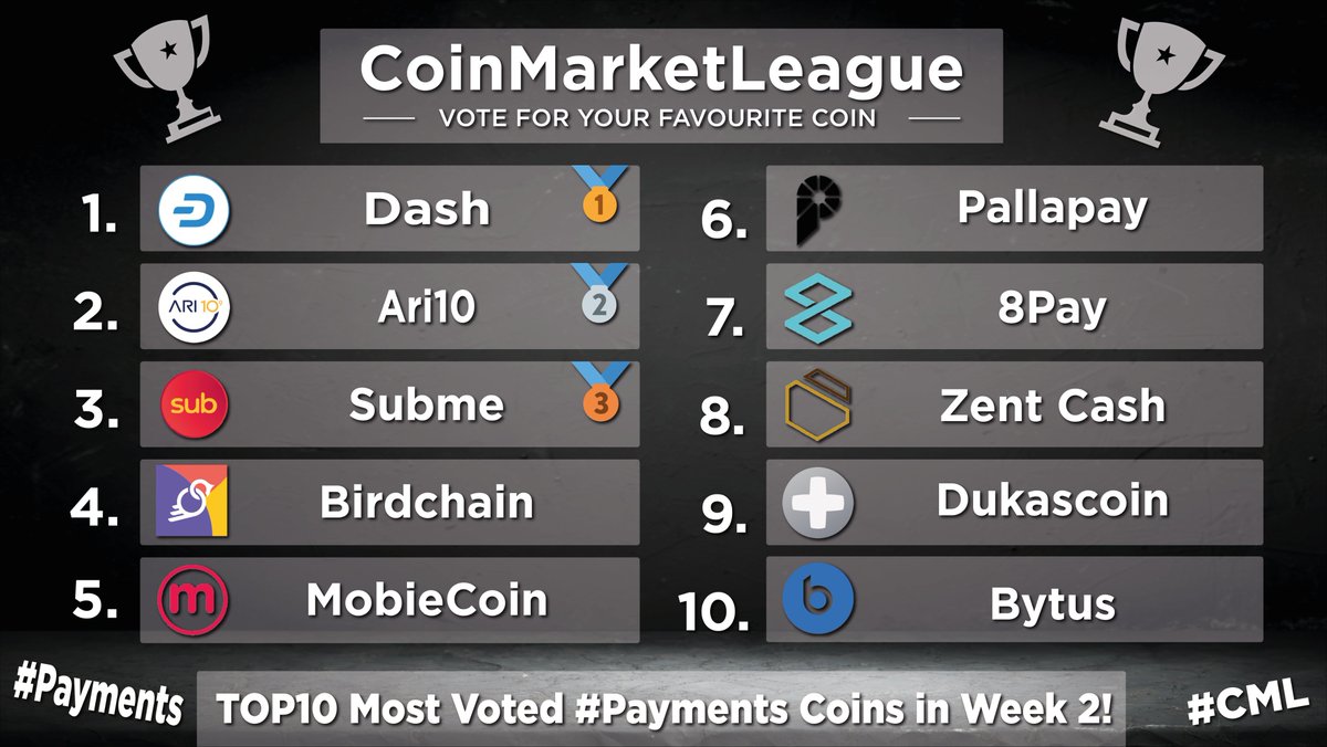 CoinMarketLeague.com tweet media