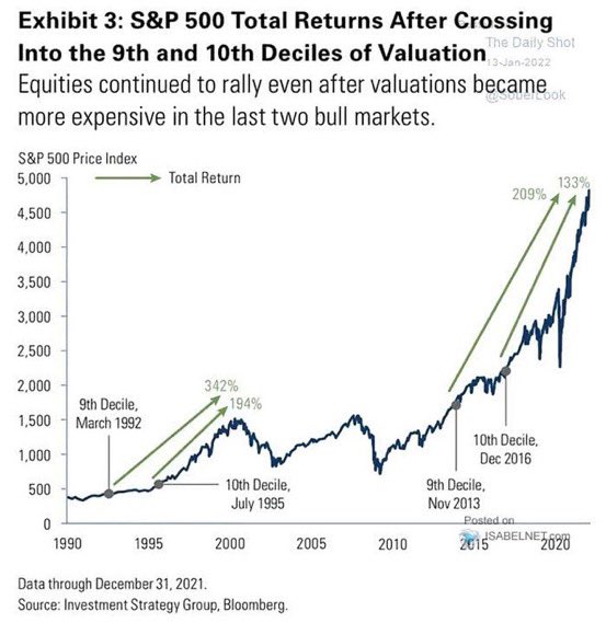 alvoviedo's tweet image. $spx total return