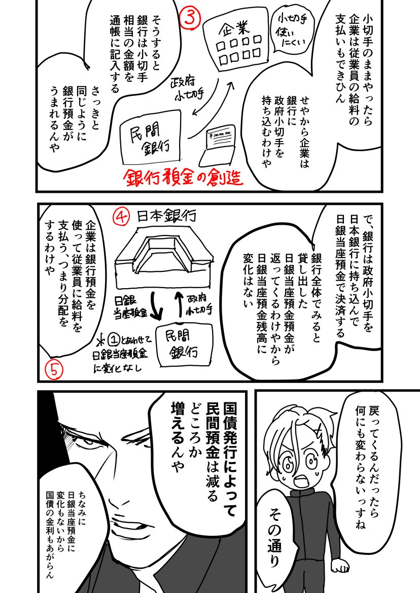 ヤンキーがお金について解説してくれる漫画⑦
#創作漫画 